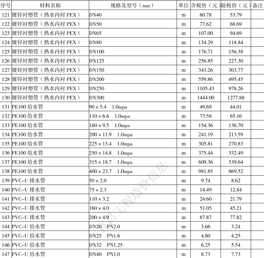 2021年11月宜昌市建設(shè)工程價格信息下