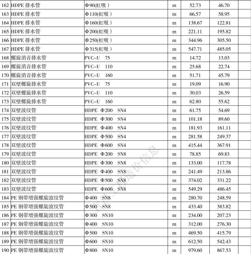 2021年11月宜昌市建設(shè)工程價格信息下