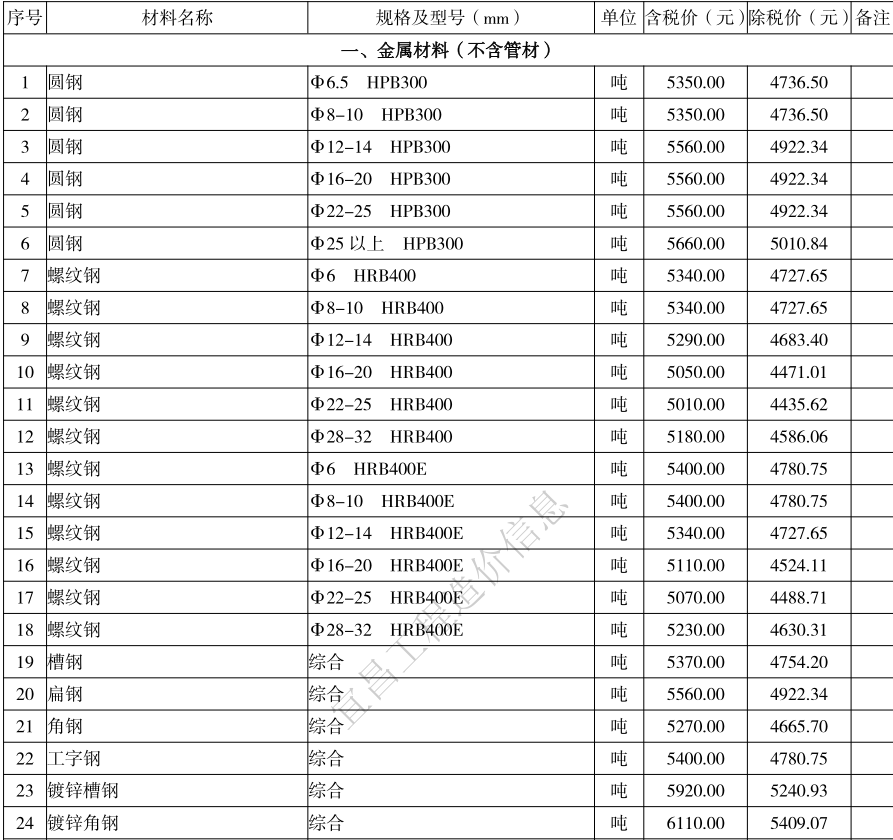 2021年12月宜昌市建设工程价格信息