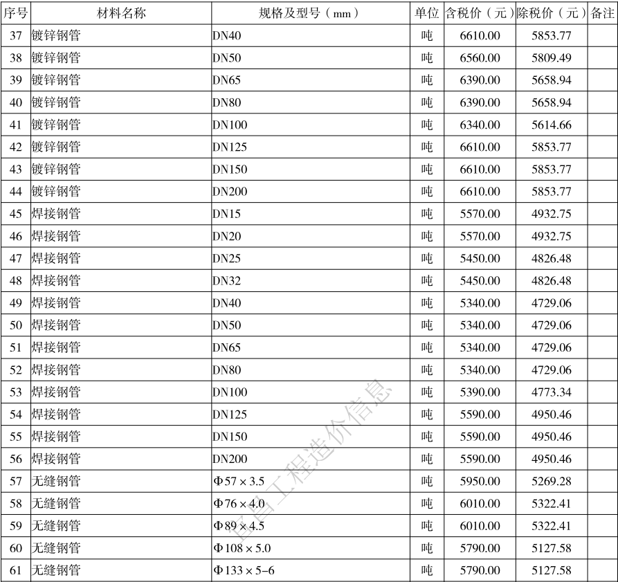 2021年12月宜昌市建设工程价格信息