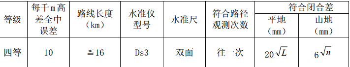 某地區(qū)市區(qū)市政熱力管道項目-施工組織設(shè)計