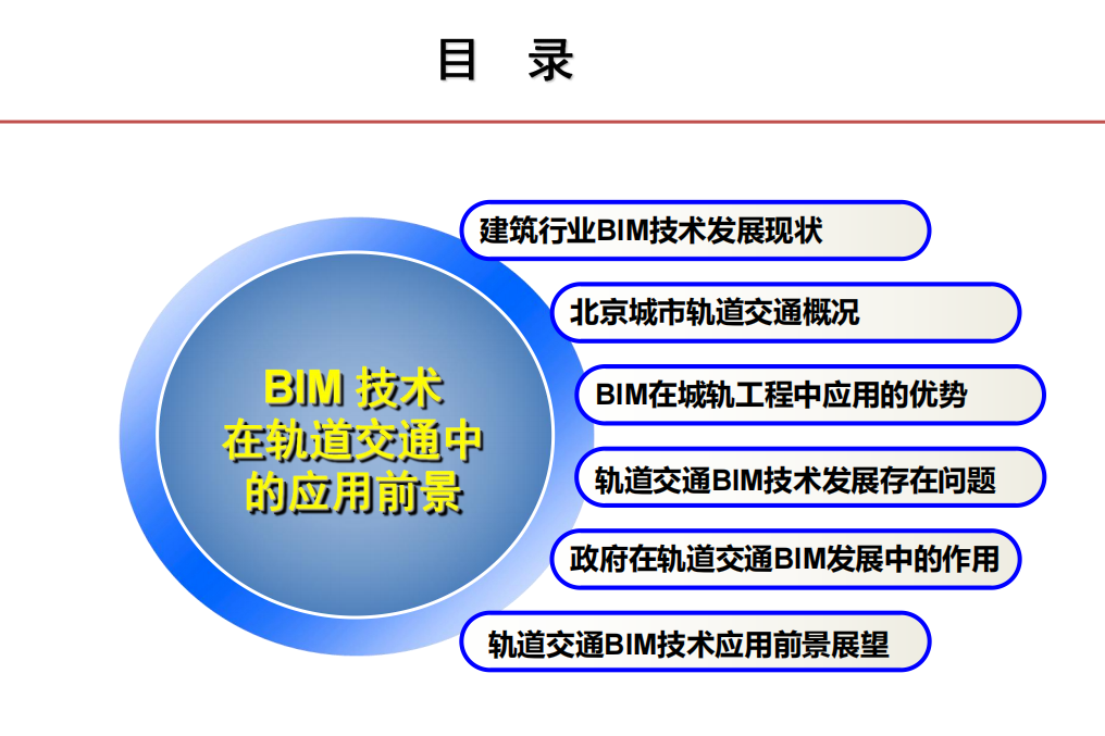 BIM技术在轨道交通中的应用前景