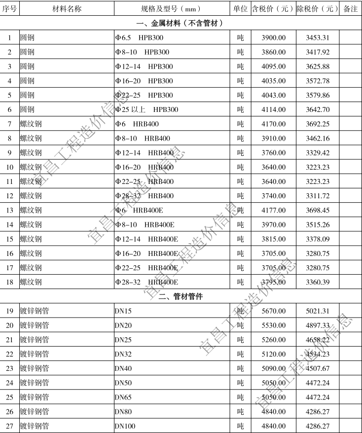 2020年6月宜昌市建設(shè)工程價(jià)格信息上