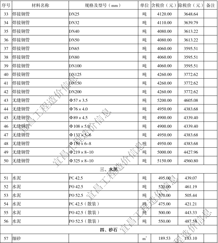 2020年6月宜昌市建設(shè)工程價(jià)格信息上