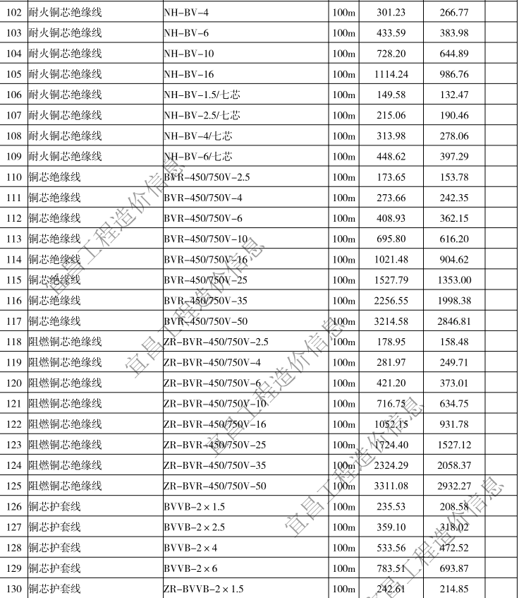 2020年6月宜昌市建設(shè)工程價(jià)格信息上