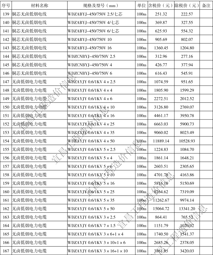 2020年6月宜昌市建設(shè)工程價(jià)格信息上