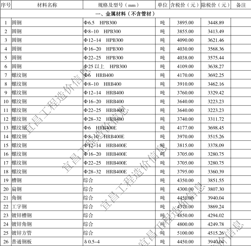 2020年6月宜昌市建設(shè)工程價格信息