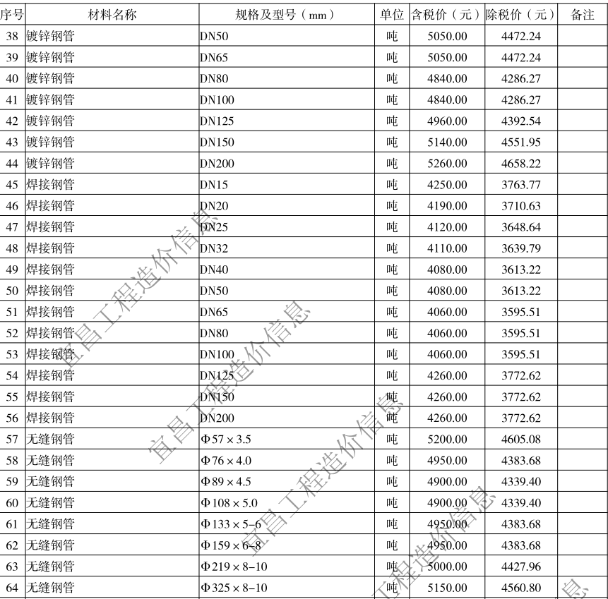 2020年6月宜昌市建設(shè)工程價格信息