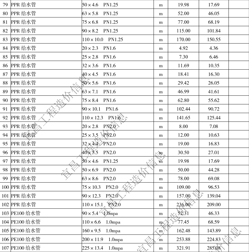 2020年6月宜昌市建設(shè)工程價格信息