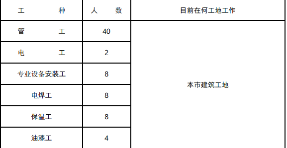 某地的管架工程和热力管网项目施工组织设计