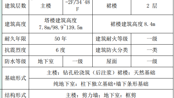 武漢市東湖某商住樓砌體項目施工方案