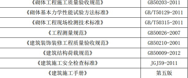 某省某商住樓關(guān)于砌體項目的施工方案