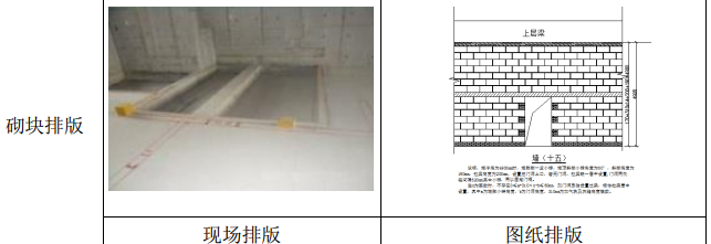 某省某商住樓關(guān)于砌體項目的施工方案