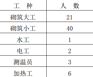 某教育園區(qū)教師公寓砌體項目冬季施工方案