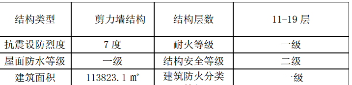 某路段住宅樓及地下室樓關(guān)于砌體項(xiàng)目的施工方案