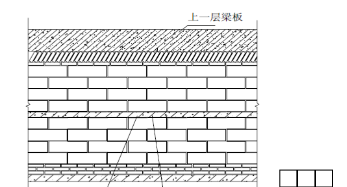 某路段住宅樓及地下室樓關(guān)于砌體項(xiàng)目的施工方案