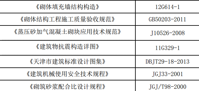 某社區(qū)關(guān)于衛(wèi)生服務(wù)中心砌筑工程的施工組織設(shè)計