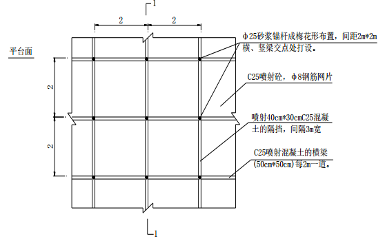 某地區(qū)的會展中心工程關(guān)于邊坡防護(hù)的施工方案