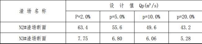 某地區(qū)某水電站關(guān)于網(wǎng)格梁坡護(hù)的施工方案