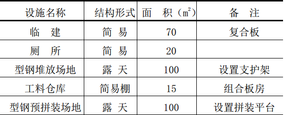 某地区门式刚架的独立柱基础工程施工组织设计