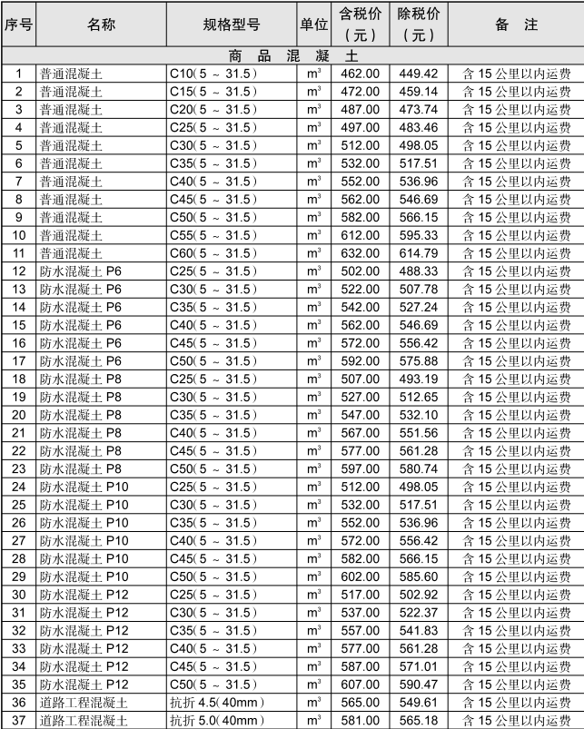 黄石市2021年7月信息价