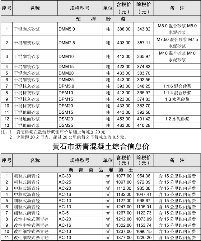 黄石市2021年7月信息价