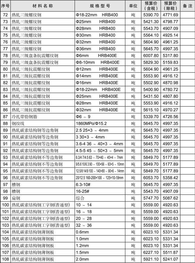 黄石市2021年7月信息价