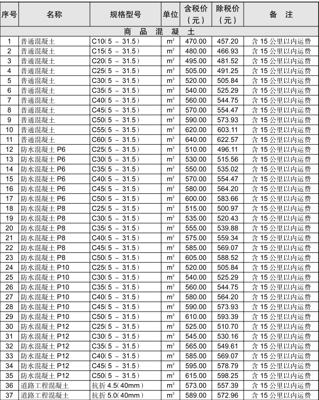 黄石市2021年6月信息价