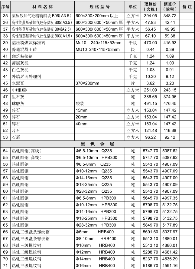 黄石市2021年6月信息价