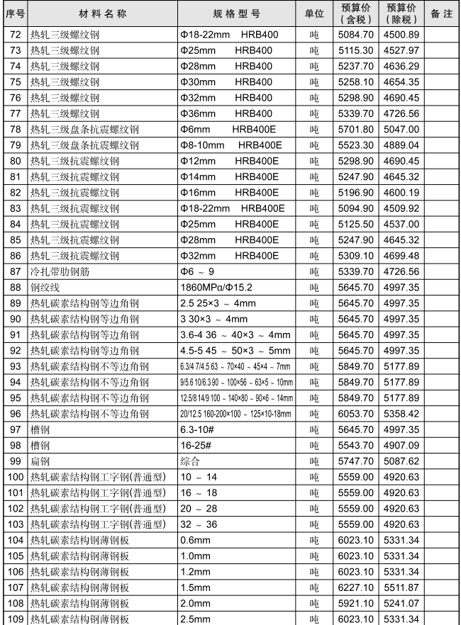 黄石市2021年6月信息价