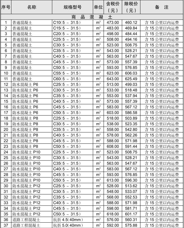 黄石市2021年5月信息价