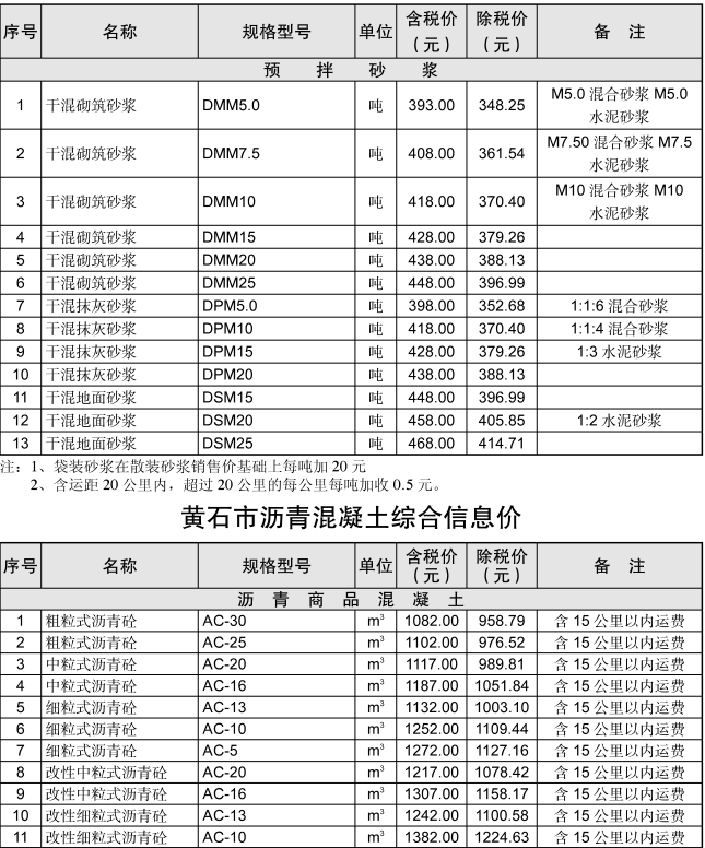 黄石市2021年5月信息价