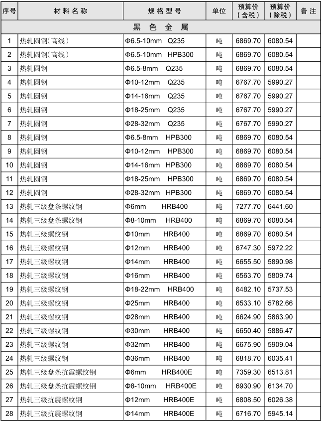 黄石市2021年5月信息价