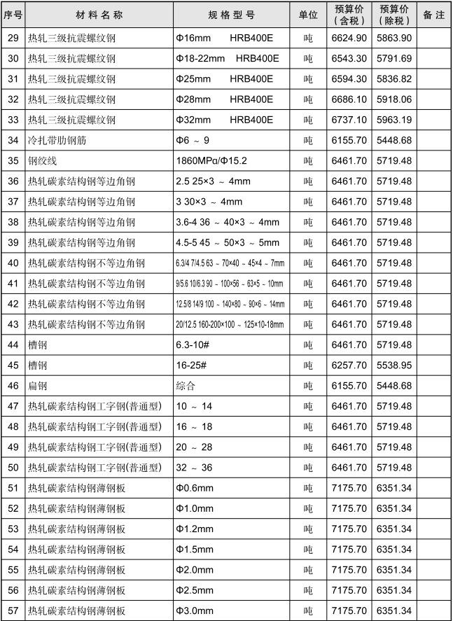 黄石市2021年5月信息价