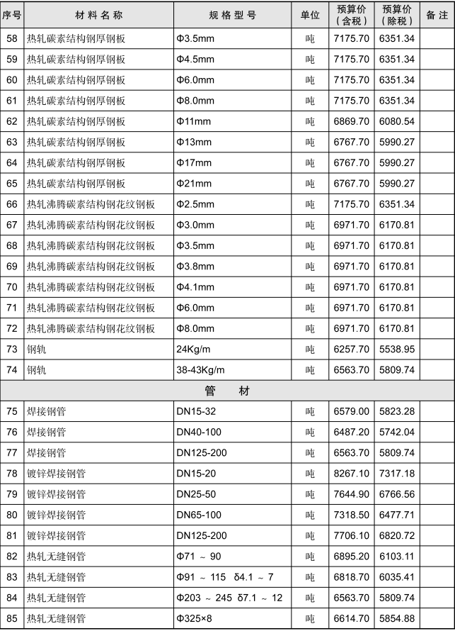 黄石市2021年5月信息价