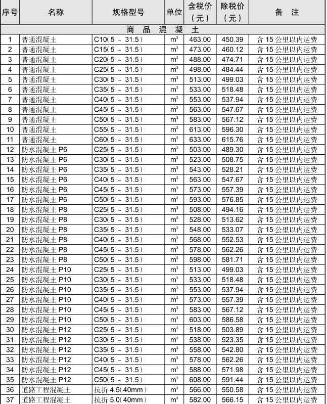 黄石市2021年4月信息价