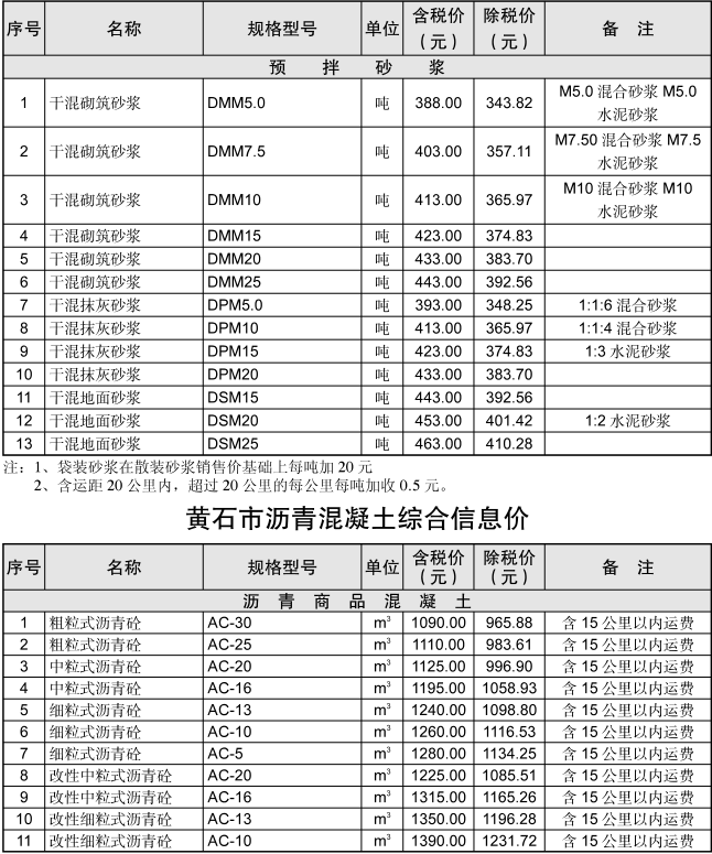 黄石市2021年4月信息价