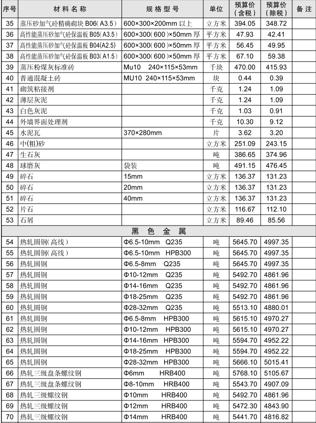 黄石市2021年4月信息价