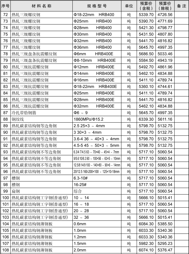 黄石市2021年4月信息价