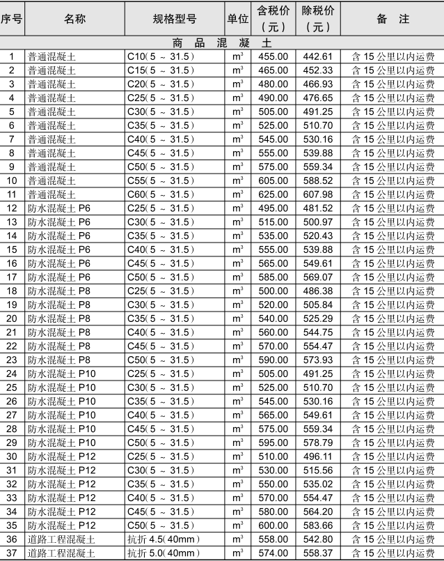 黄石市2021年3月信息价