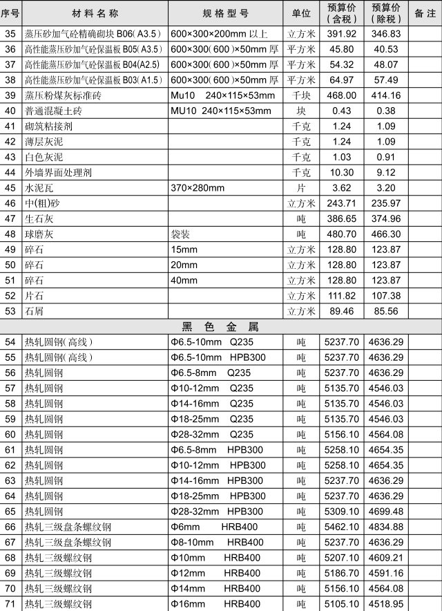 黄石市2021年3月信息价