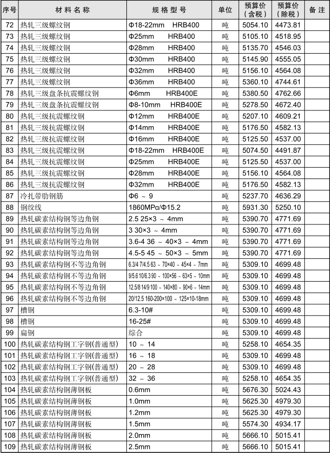 黄石市2021年3月信息价