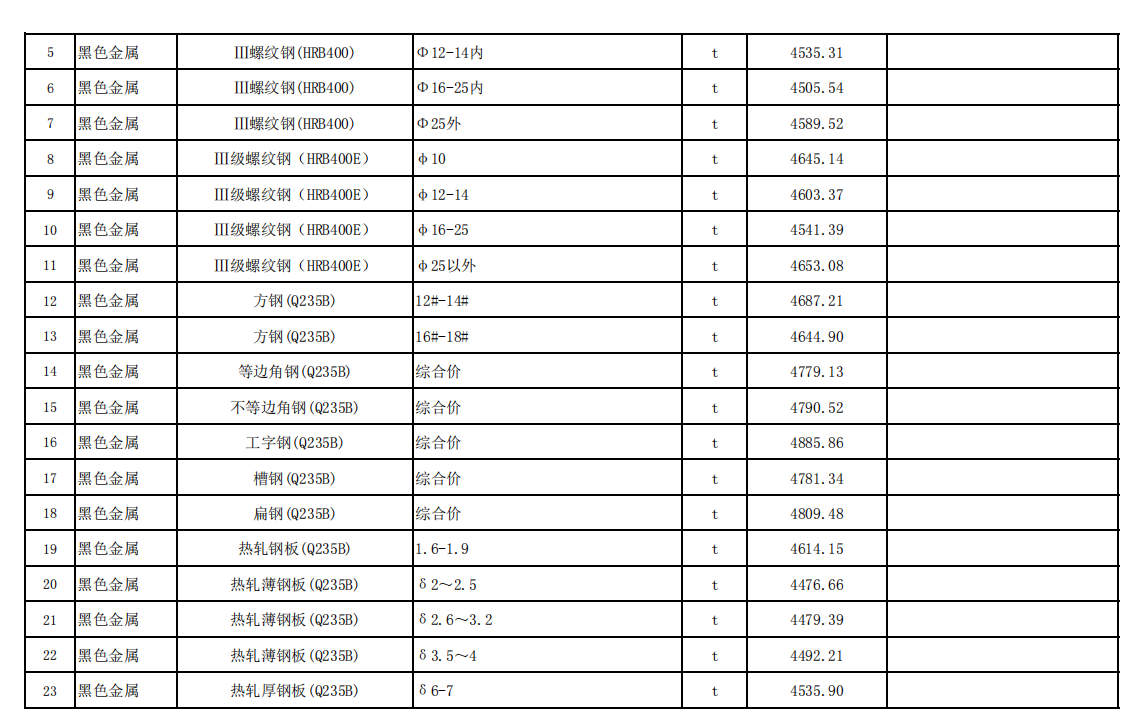 2021年3月份中山市建设工程材料综合价