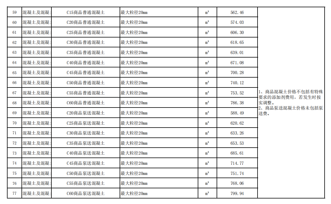 2021年3月份中山市建设工程材料综合价