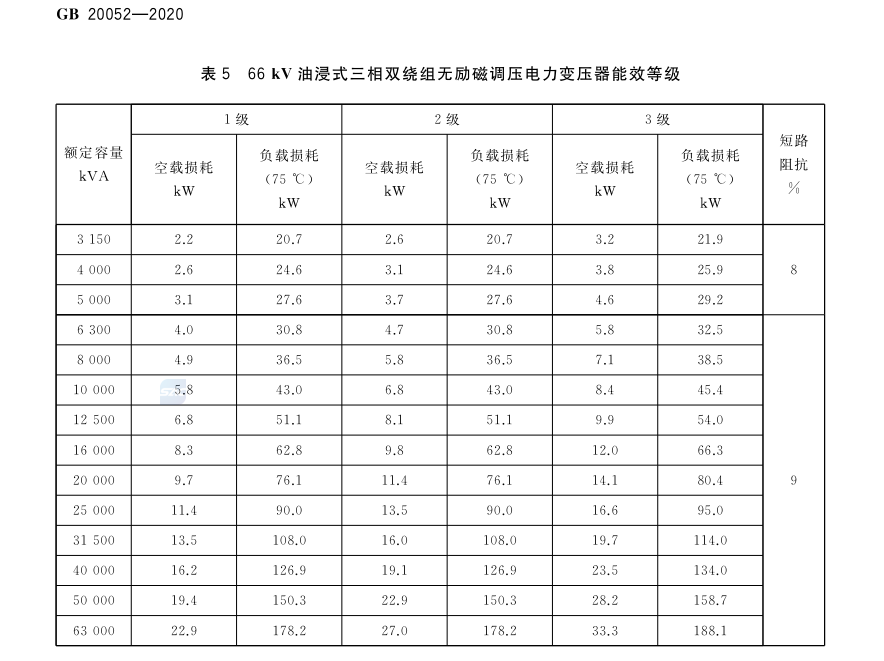 GB 20052-2020 电力变压器能效限定值及能效等级