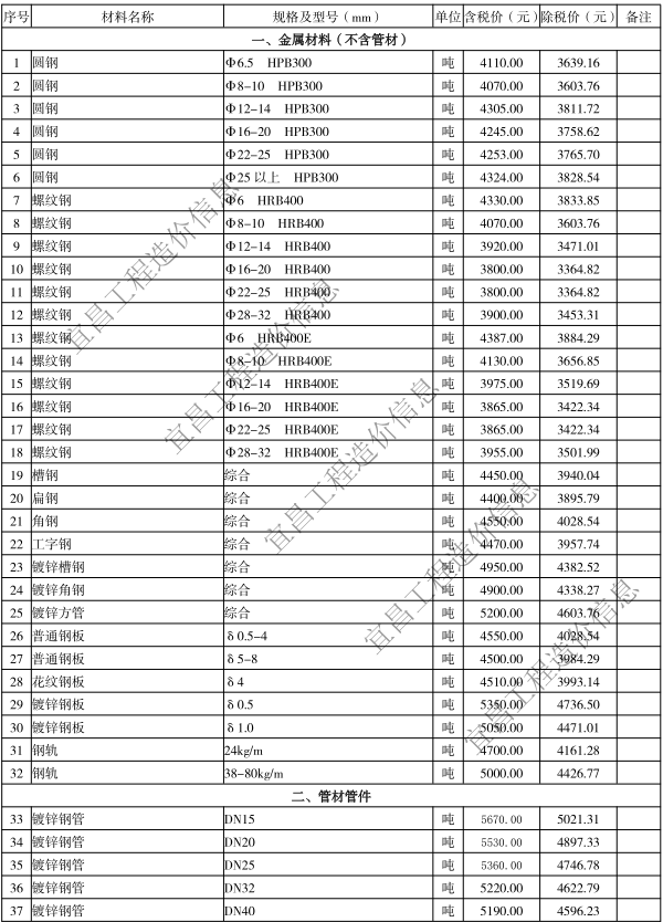 2020年4月宜昌市建設(shè)工程價格信息