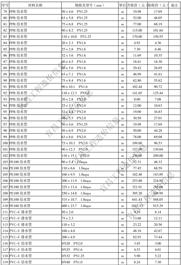 2020年4月宜昌市建設(shè)工程價格信息