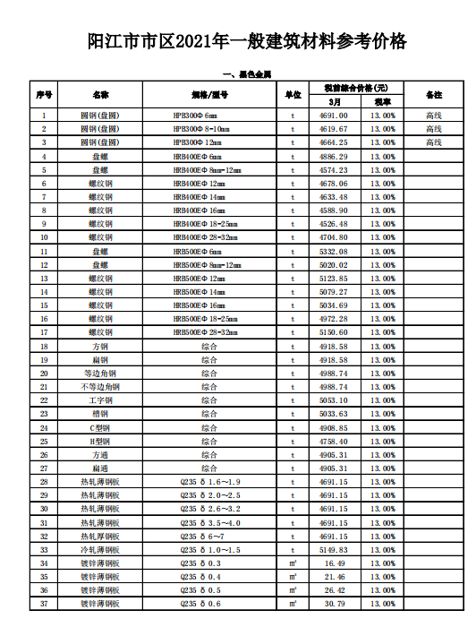 2021年3月阳江市工程造价信息（阳江市区）