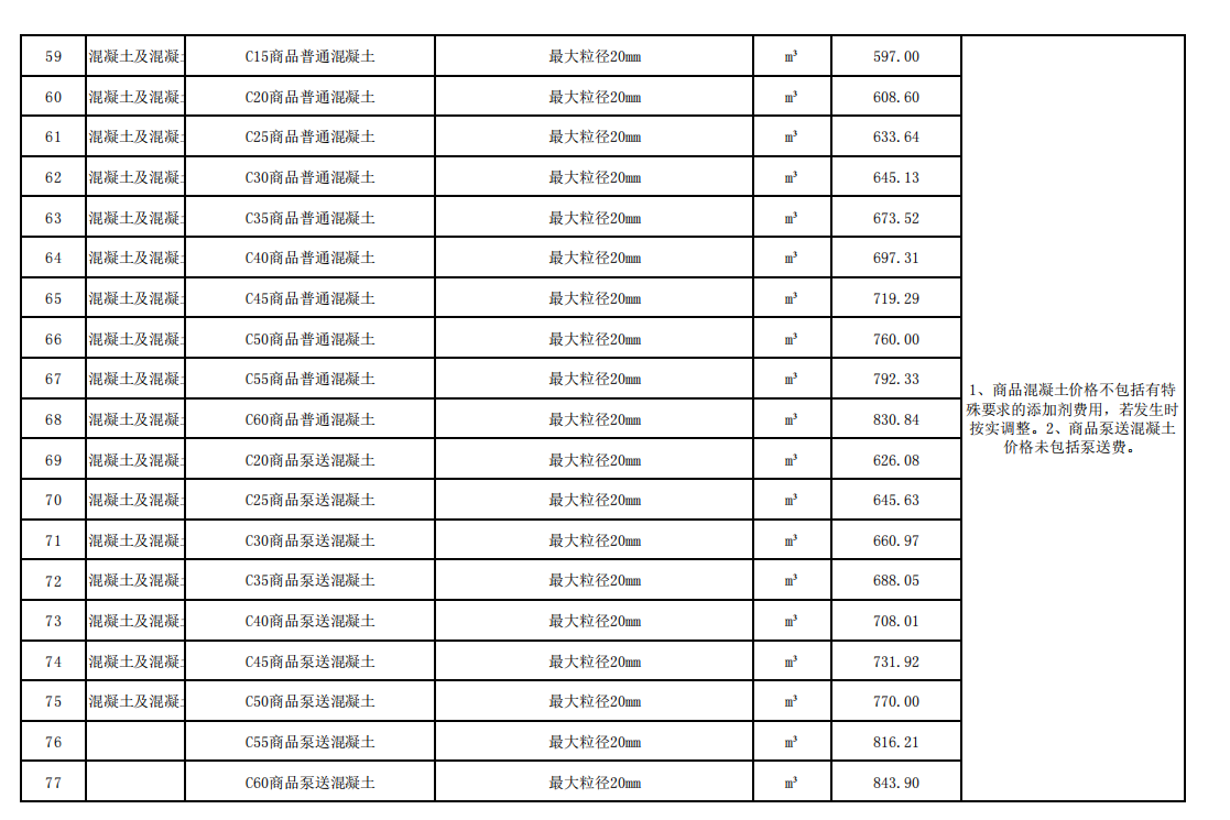 2021年4月份中山市建设工程材料综合价