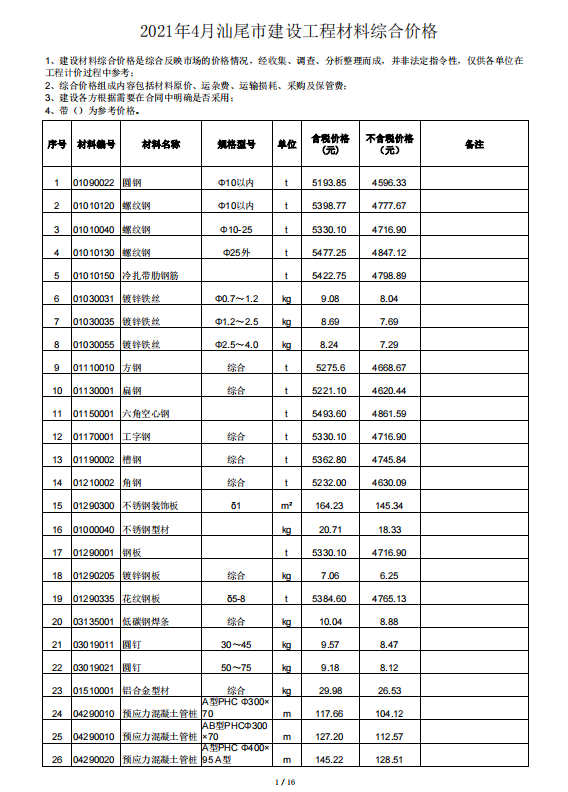 2021年4月汕尾市建设工程材料综合价格